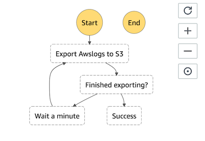 statemachine