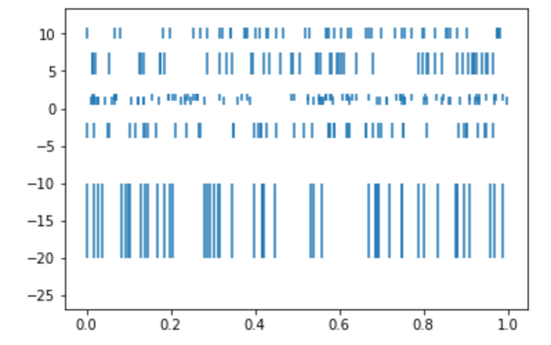 eventplot