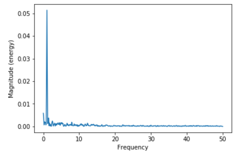 magnitude_spectrum