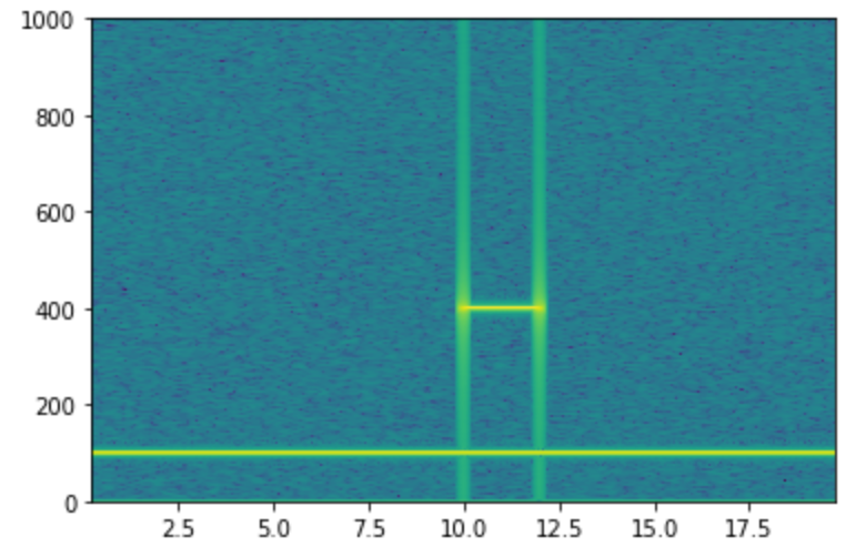 specgram