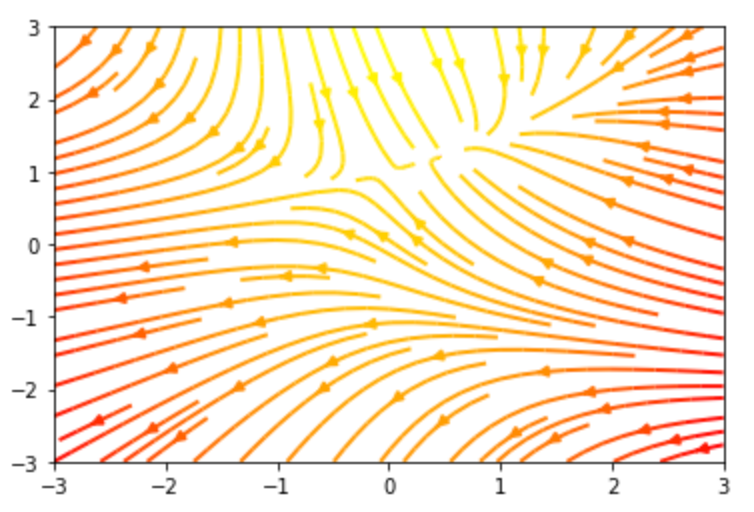 streamplot