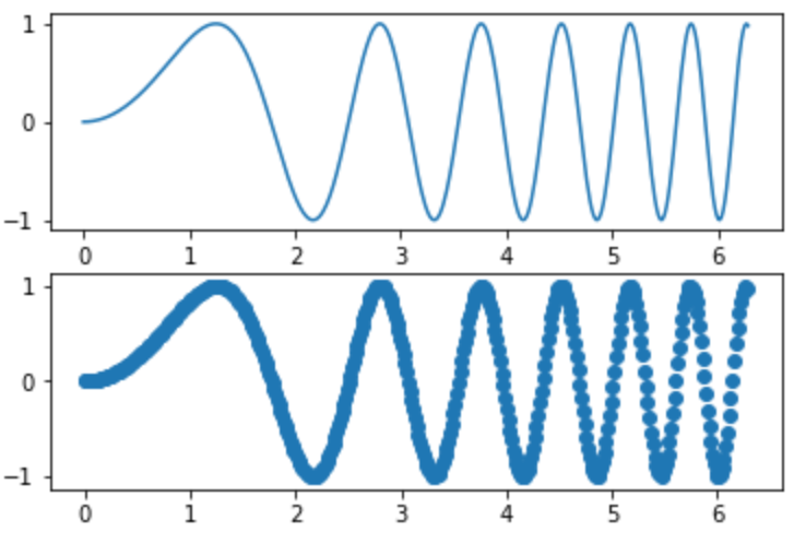 subplots