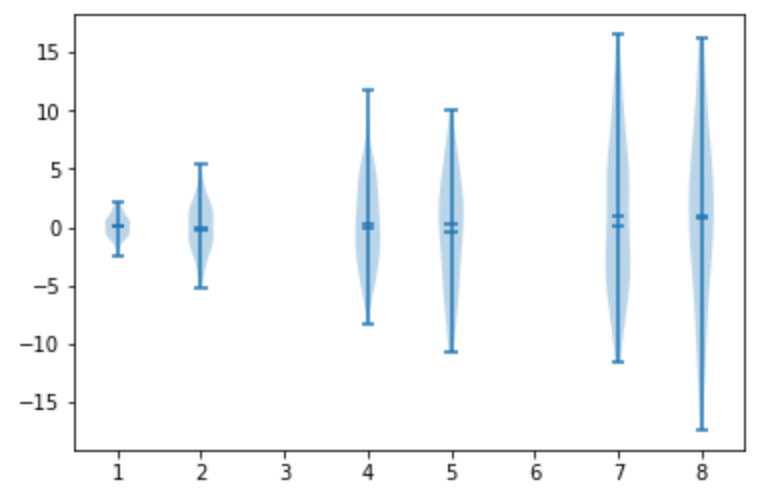 violinplot